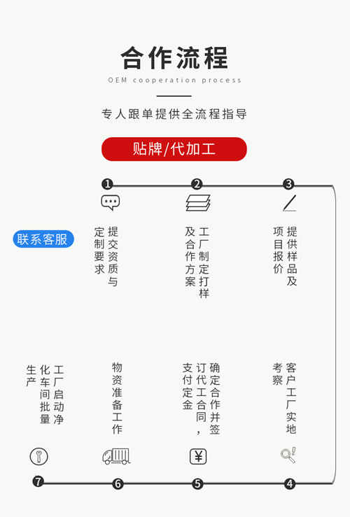 中藥顆粒代加工廠(chǎng)家食品保健品代工合作流程